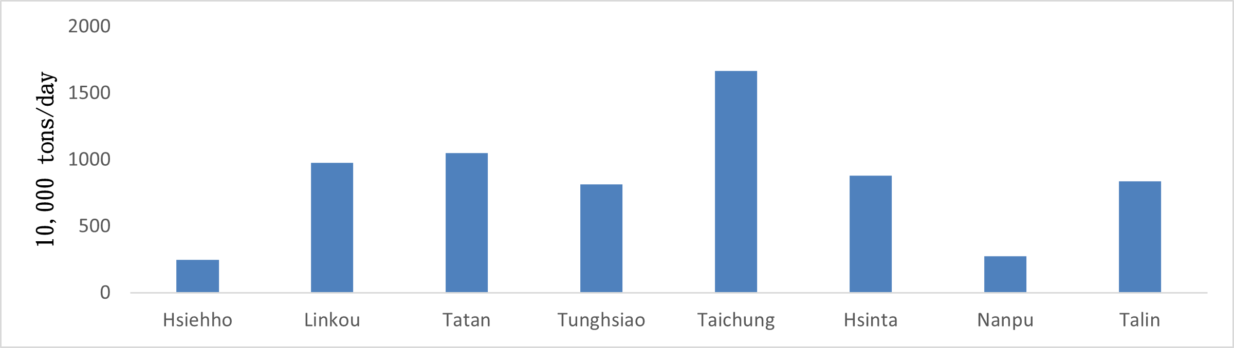 Thermal Effluent Discharge of Thermal Power Plants in 2024. For more information, please refer to the file Thermal Effluent Discharge of Thermal Power Plants.pdf